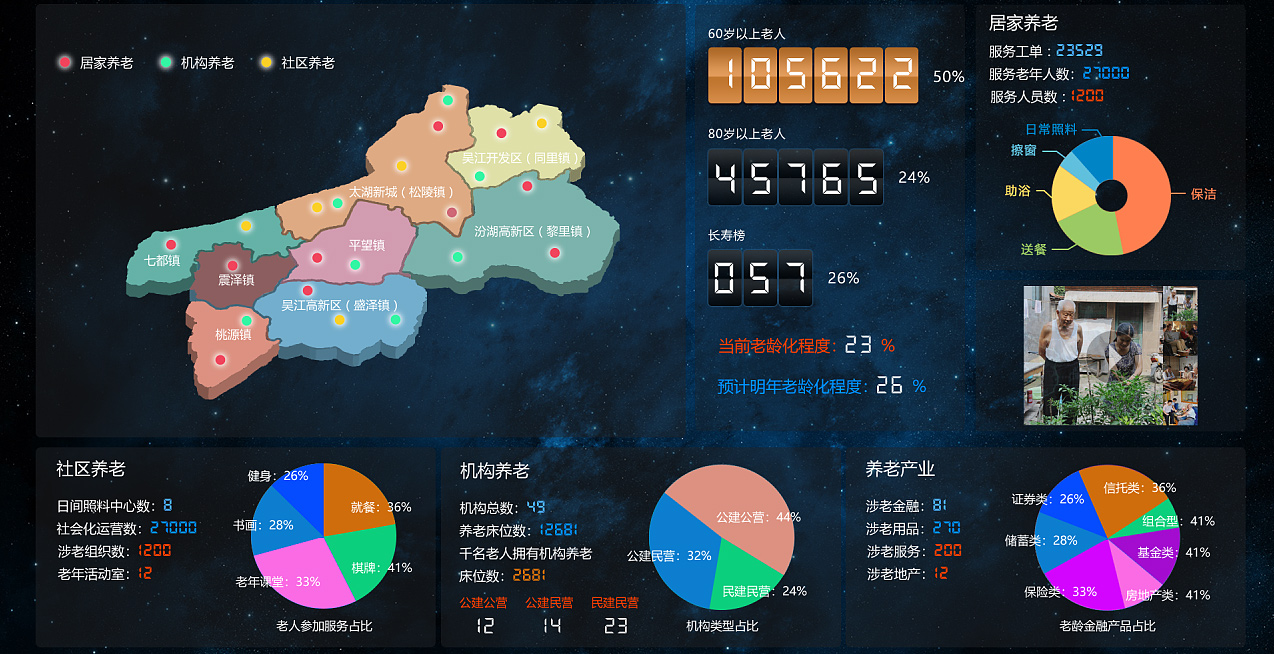 龙潭健康管理系统大数据中心展示
